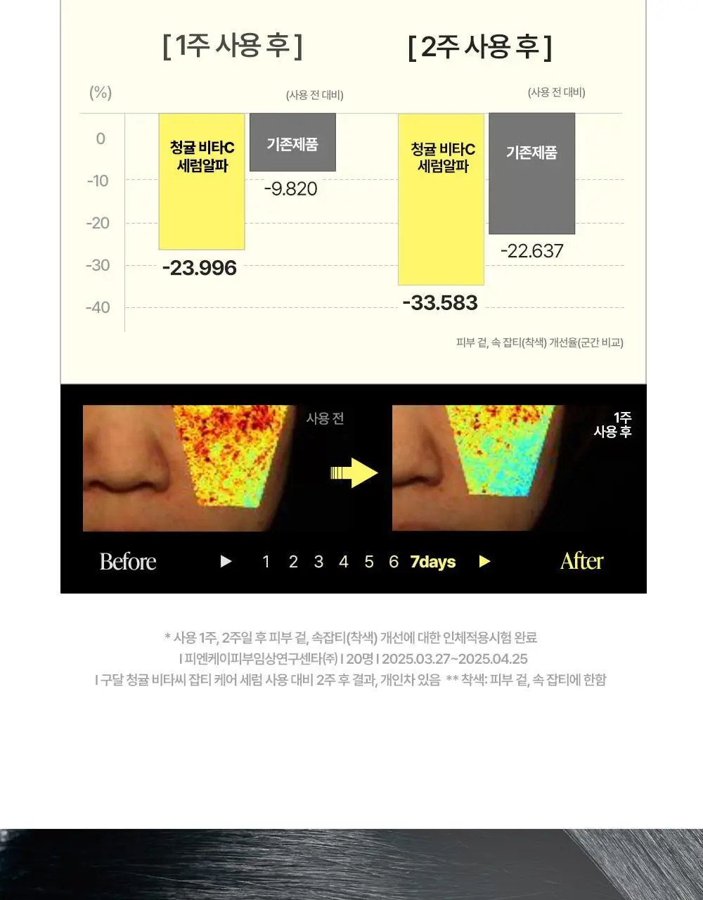 [잡티토닝] 구달 청귤 비타C 잡티케어 세럼 알파 50ml 기획 (+35ml 미니어처) 상세페이지 14
